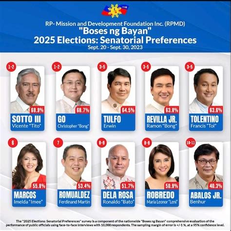 pulse asia senatorial survey 2025|Opinion polling for the 2025 Philippine Senate election.